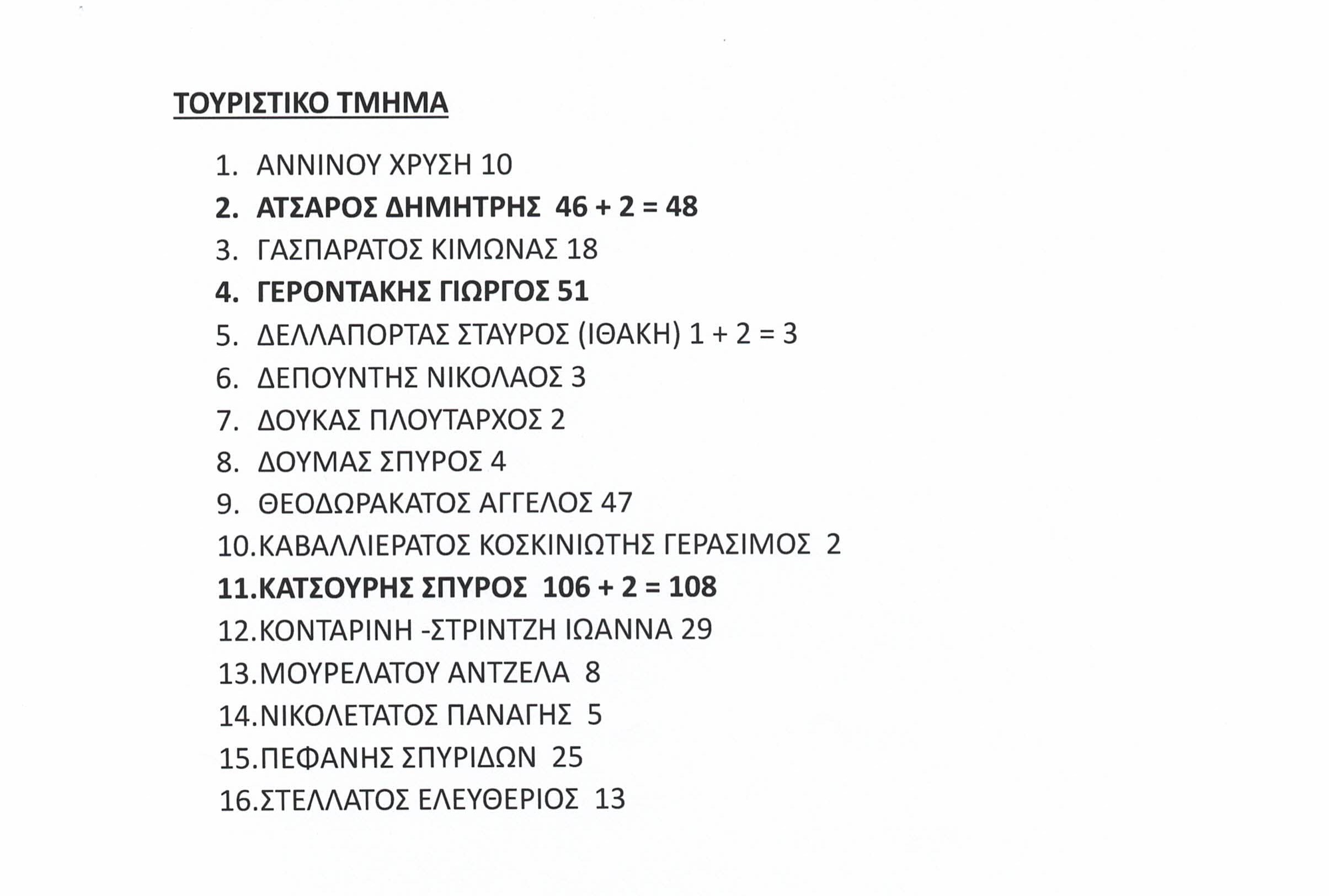 epimelitirio-onomata1