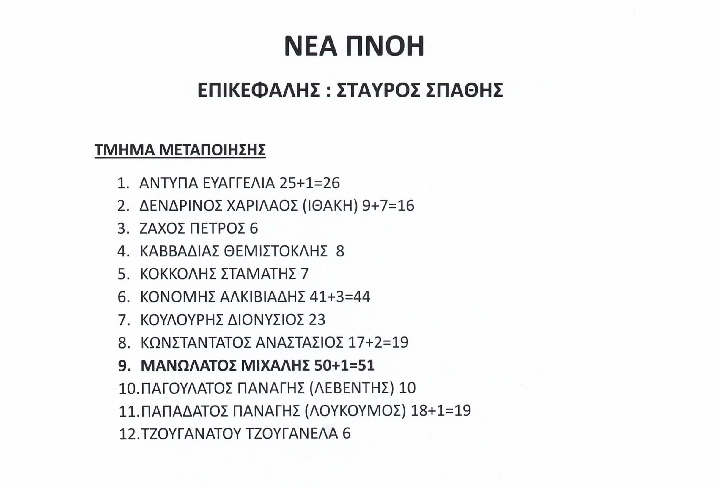 epimelitirio-onomata2