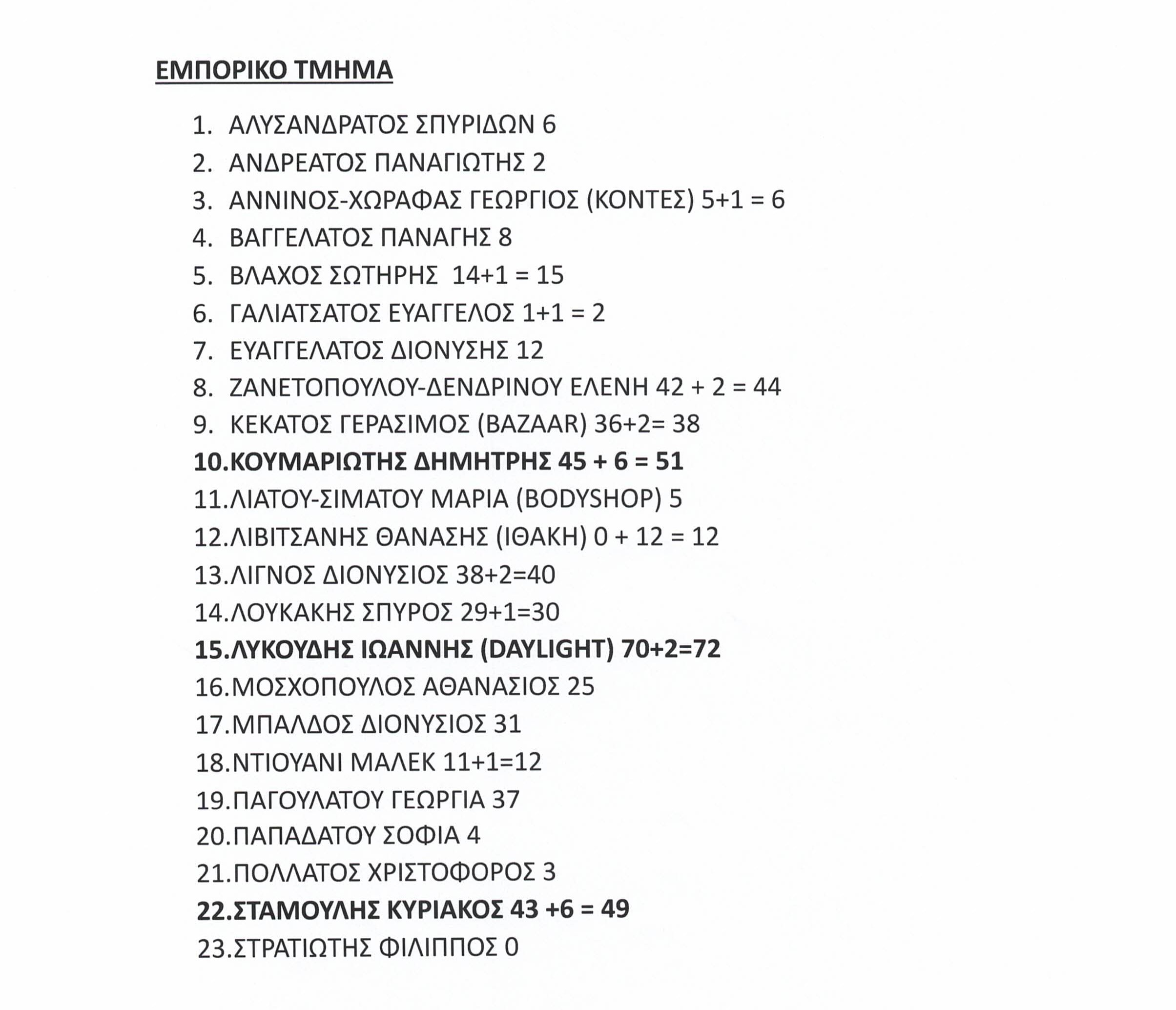 epimelitirio-onomata3