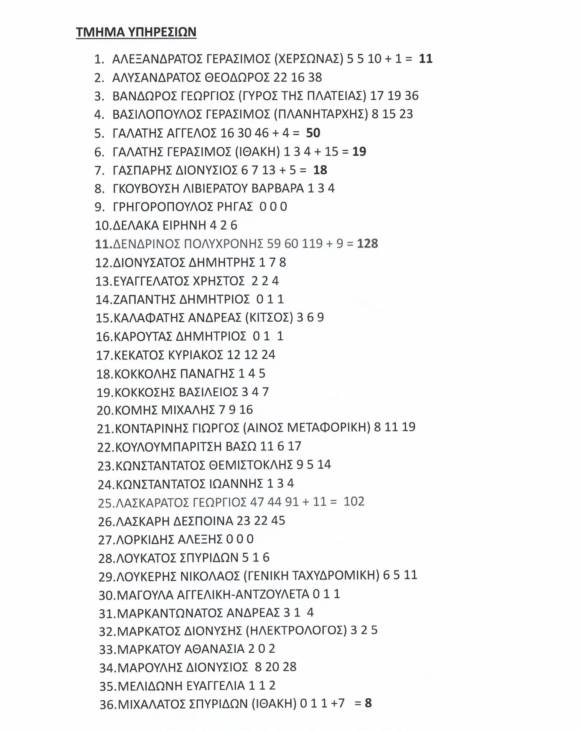 epimelitirio-onomata4