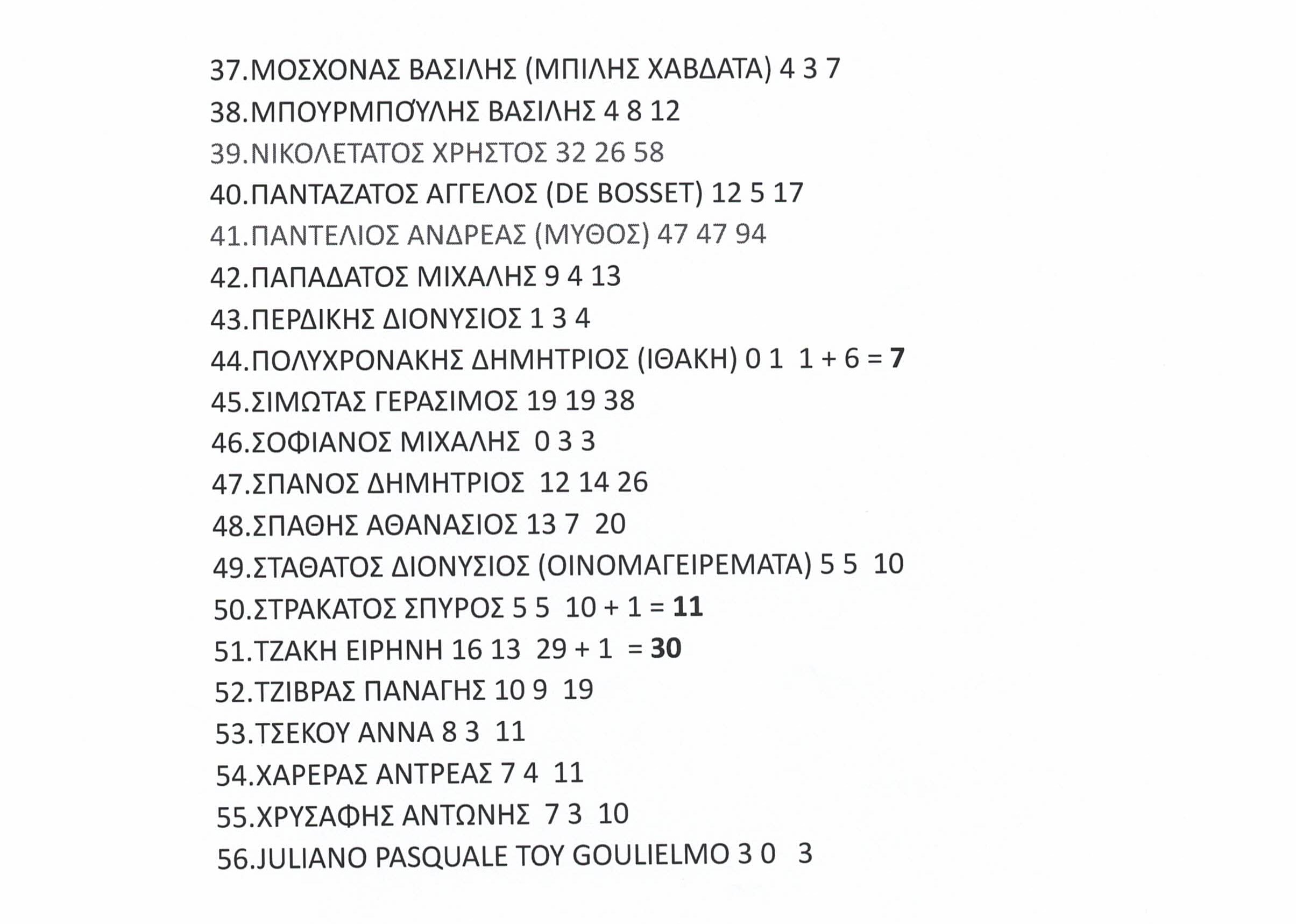 epimelitirio-onomata5