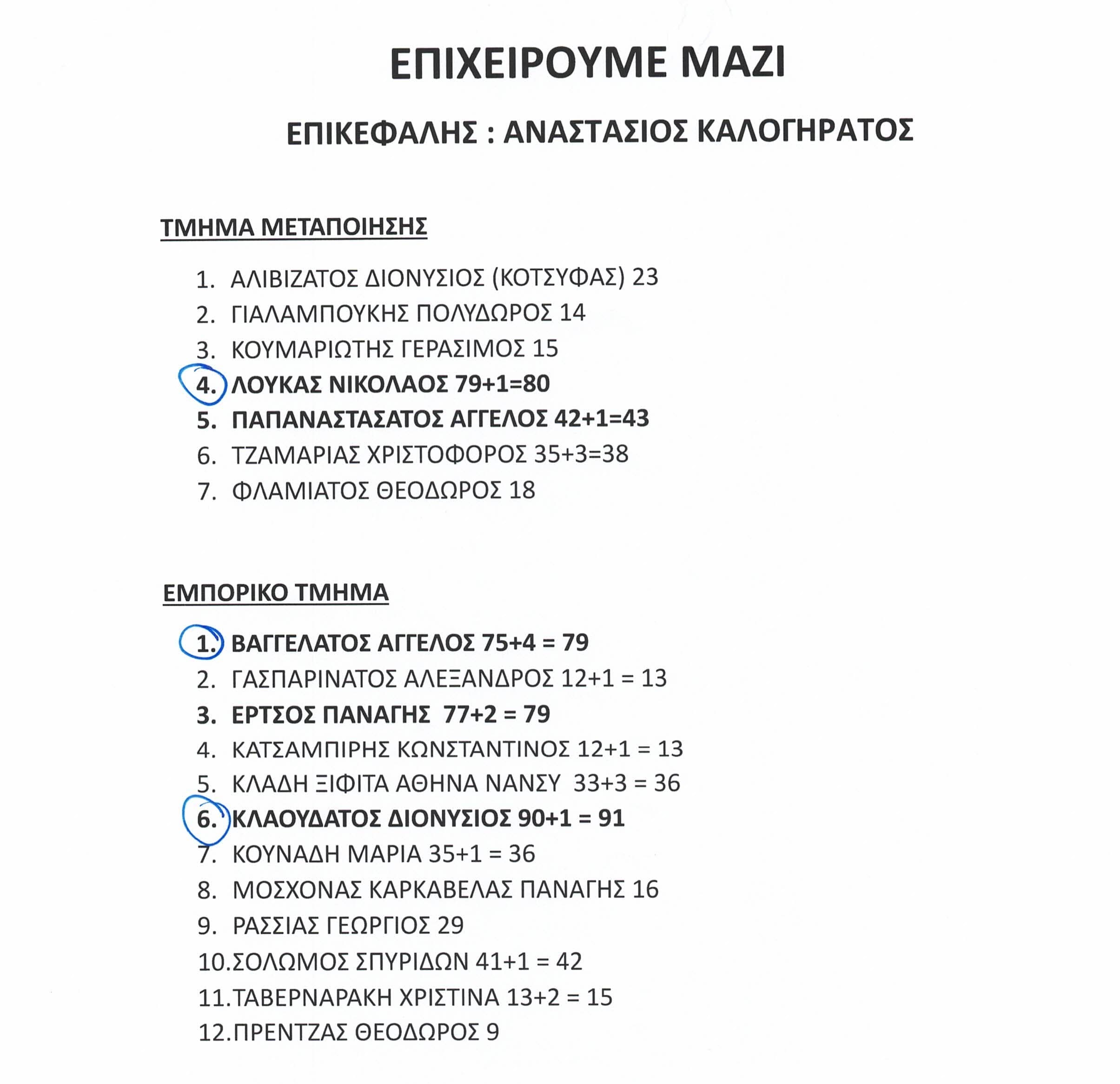 epimelitirio-onomata6