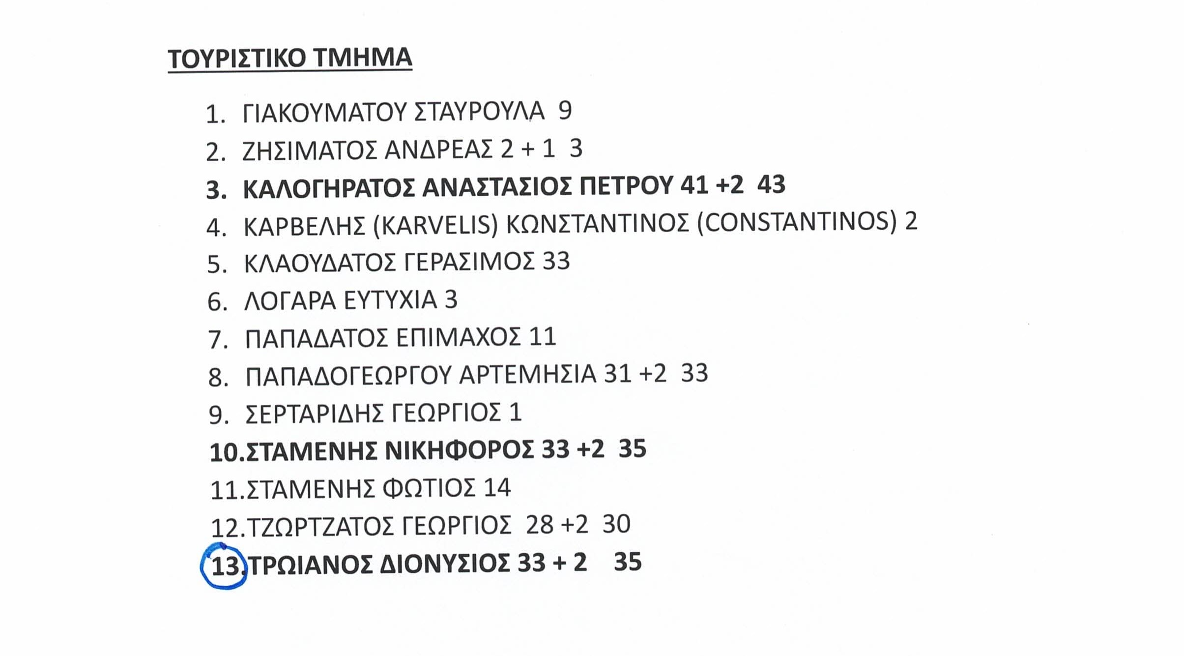 epimelitirio-onomata7