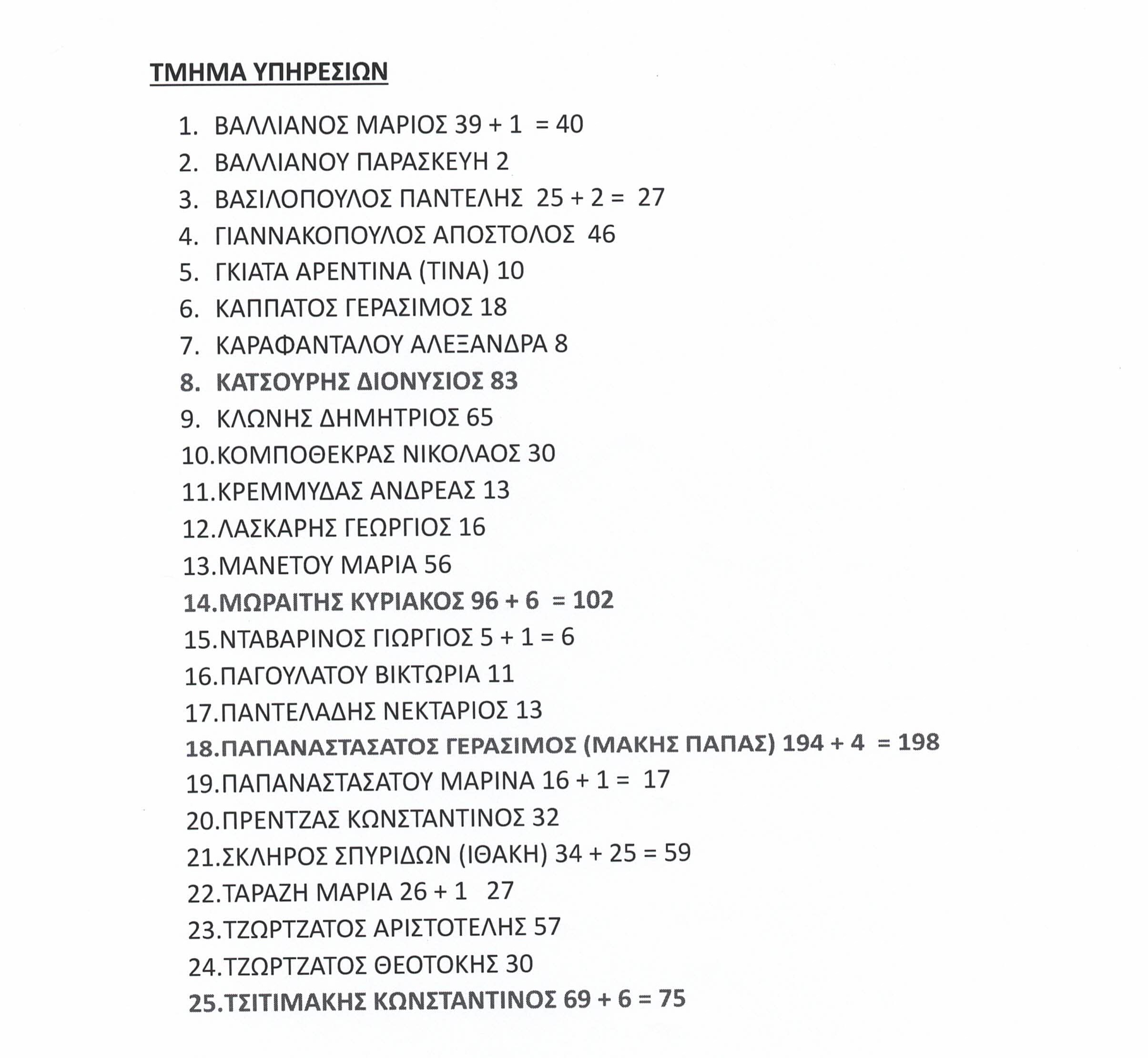 epimelitirio-onomata8